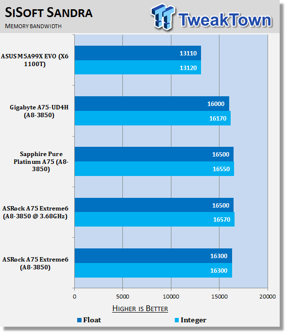 ASRock A75 Extreme6 (AMD A75) Motherboard Review 37 ASRock A75 Extreme6 (AMD A75) Motherboard Review 37