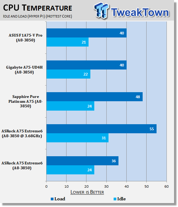 ASRock A75 Extreme6 (AMD A75) Motherboard Review 41 ASRock A75 Extreme6 (AMD A75) Motherboard Review 41