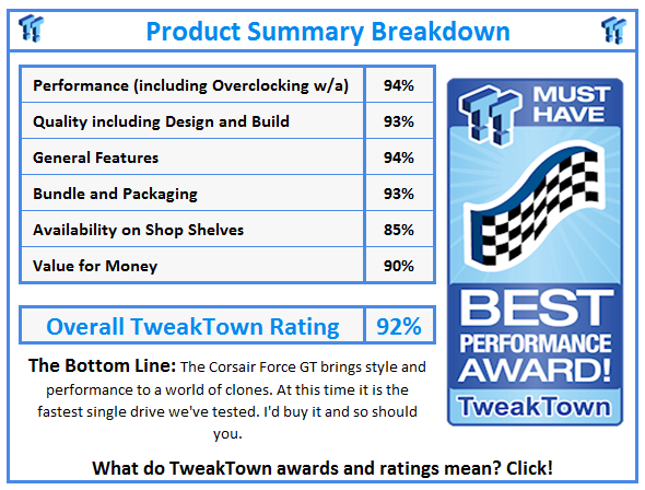 What do TweakTown.com awards mean? Click for details!