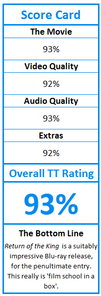 What do TweakTown.com awards mean? Click for details!