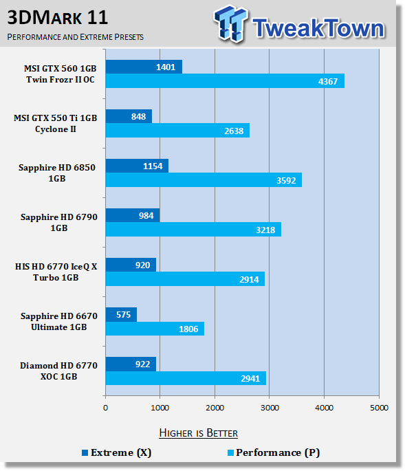 Diamond Radeon HD 6770 XOC 1GB Video Card Review 20 Diamond Radeon HD 6770 XOC 1GB Video Card Review 20