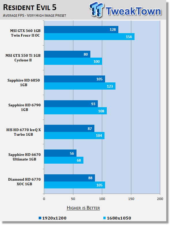 Diamond Radeon HD 6770 XOC 1GB Video Card Review 23 Diamond Radeon HD 6770 XOC 1GB Video Card Review 23