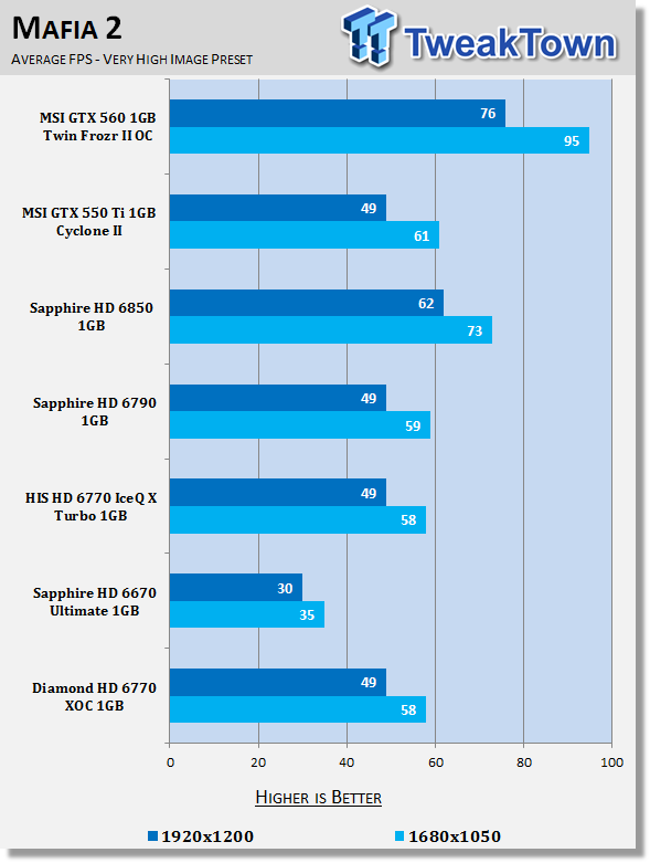 Diamond Radeon HD 6770 XOC 1GB Video Card Review 25 Diamond Radeon HD 6770 XOC 1GB Video Card Review 25