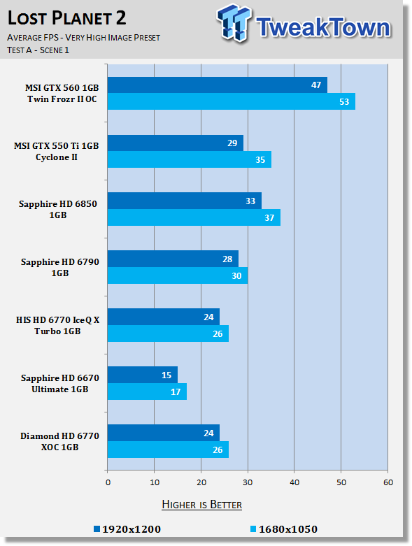 Far Cry 4 - GTX 650 1GB GDDR5  1080P / 720P - Ultra & High 