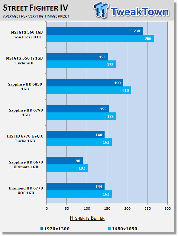 Street Fighter V Benchmark - Quantos FPS tens?