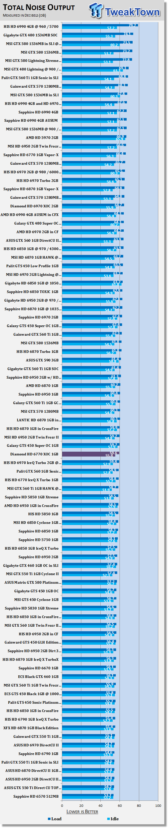 Diamond Radeon HD 6770 XOC 1GB Video Card Review 41 Diamond Radeon HD 6770 XOC 1GB Video Card Review 41