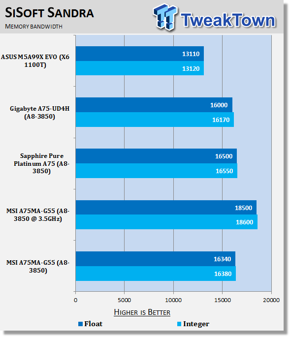 MSI A75MA-G55 (A75) Motherboard Review 37 MSI A75MA-G55 (A75) Motherboard Review 37