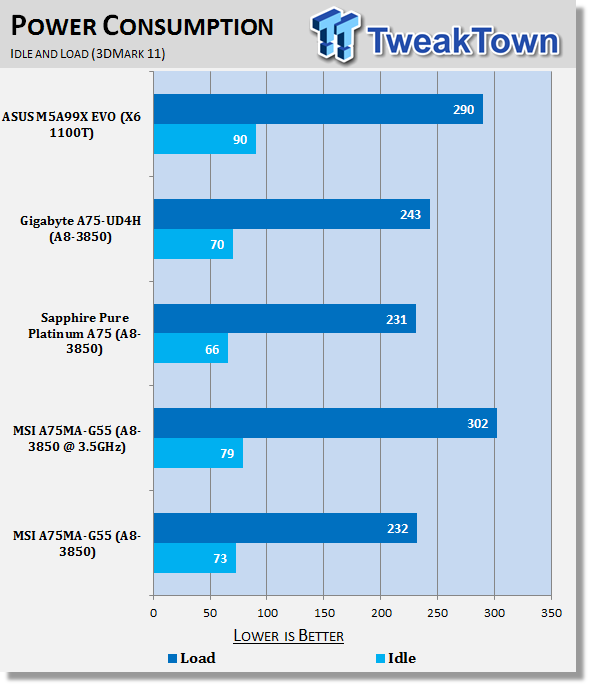 MSI A75MA-G55 (A75) Motherboard Review 40 MSI A75MA-G55 (A75) Motherboard Review 40
