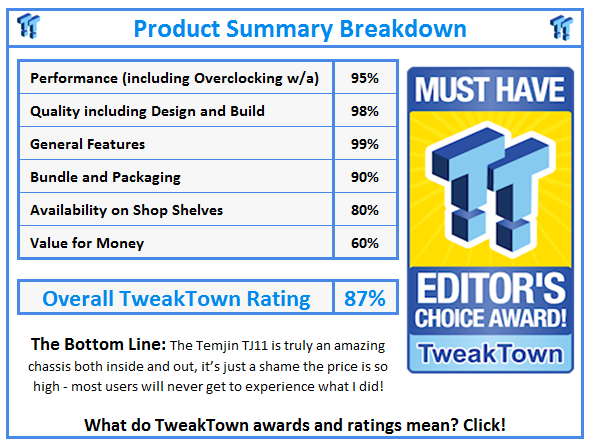 What do TweakTown.com awards mean? Click for details!