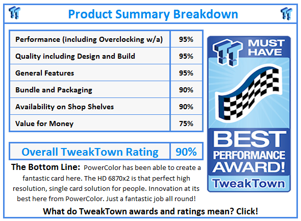 What do TweakTown.com awards mean? Click for details!