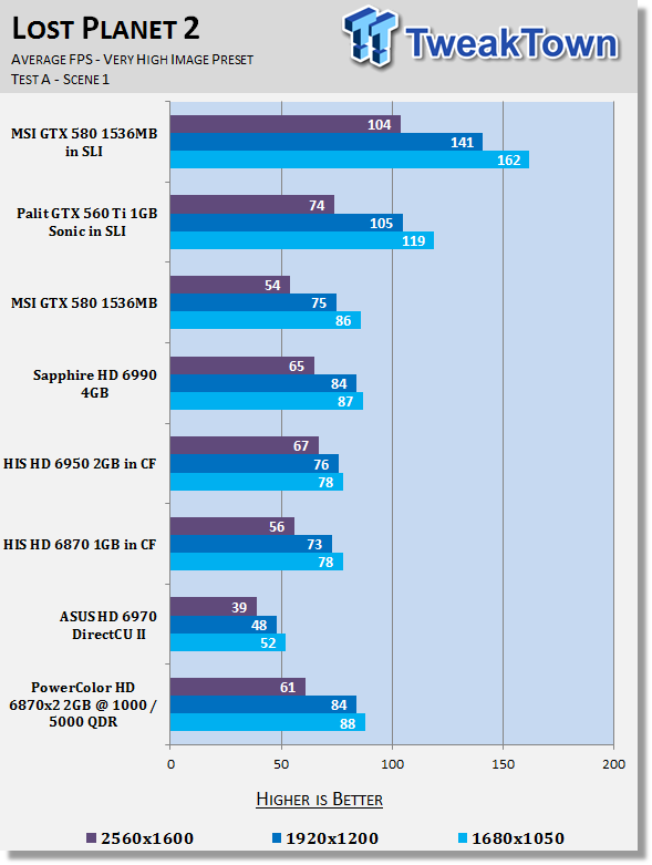 PowerColor Radeon HD 6870x2 2GB Overclocked Video Card Review 26 PowerColor Radeon HD 6870x2 2GB Overclocked Video Card Review 26