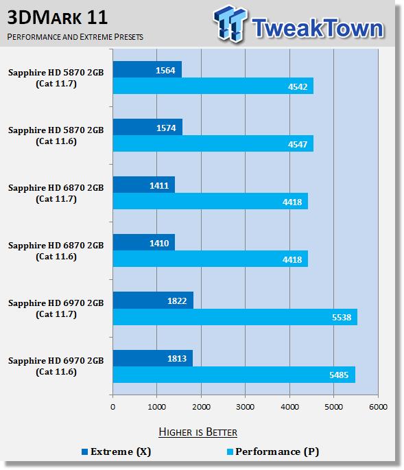 AMD Catalyst 11.7 Windows 7 Driver Analysis 20 AMD Catalyst 11.7 Windows 7 Driver Analysis 20