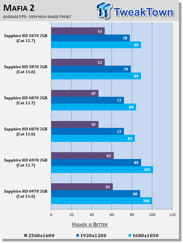 AMD Catalyst 11.7 Windows 7 Driver Analysis 22 AMD Catalyst 11.7 Windows 7 Driver Analysis 22
