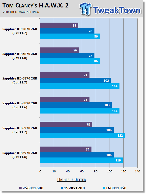 AMD Catalyst 11.7 Windows 7 Driver Analysis 23 AMD Catalyst 11.7 Windows 7 Driver Analysis 23