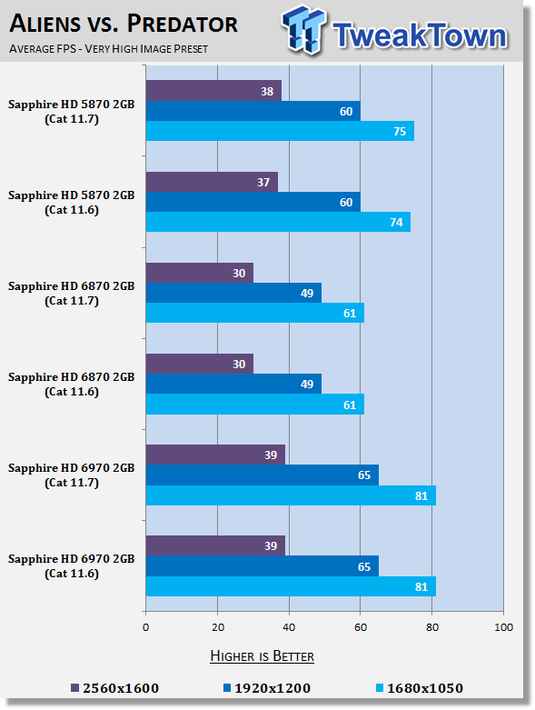 AMD Catalyst 11.7 Windows 7 Driver Analysis