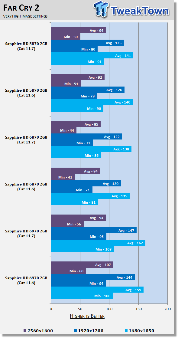 AMD Catalyst 11.7 Windows 7 Driver Analysis 25 AMD Catalyst 11.7 Windows 7 Driver Analysis 25
