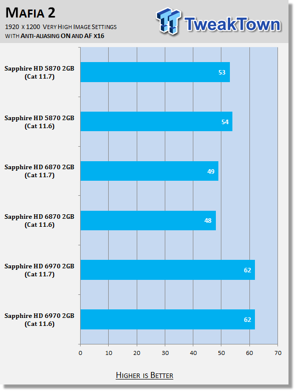 AMD Catalyst 11.7 Windows 7 Driver Analysis 26 AMD Catalyst 11.7 Windows 7 Driver Analysis 26