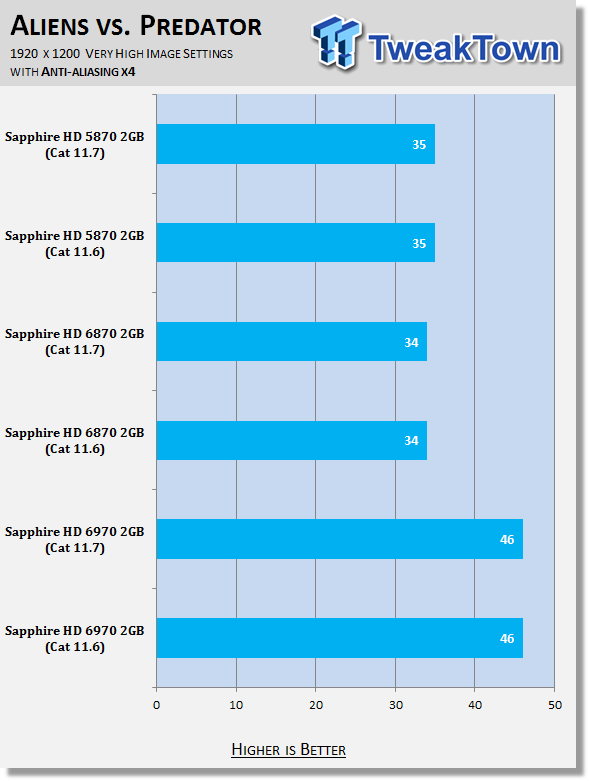 AMD Catalyst 11.7 Windows 7 Driver Analysis 27 AMD Catalyst 11.7 Windows 7 Driver Analysis 27