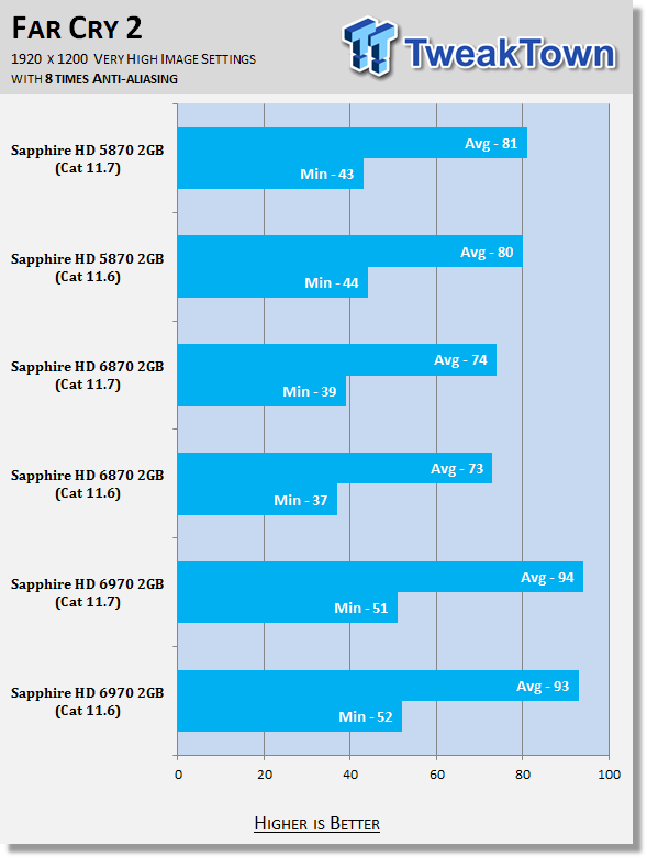 AMD Catalyst 11.7 Windows 7 Driver Analysis 28 AMD Catalyst 11.7 Windows 7 Driver Analysis 28