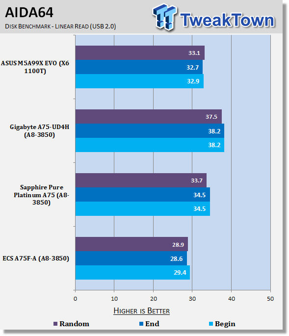 ECS A75F-A (AMD A75) Motherboard Review 34 ECS A75F-A (AMD A75) Motherboard Review 34