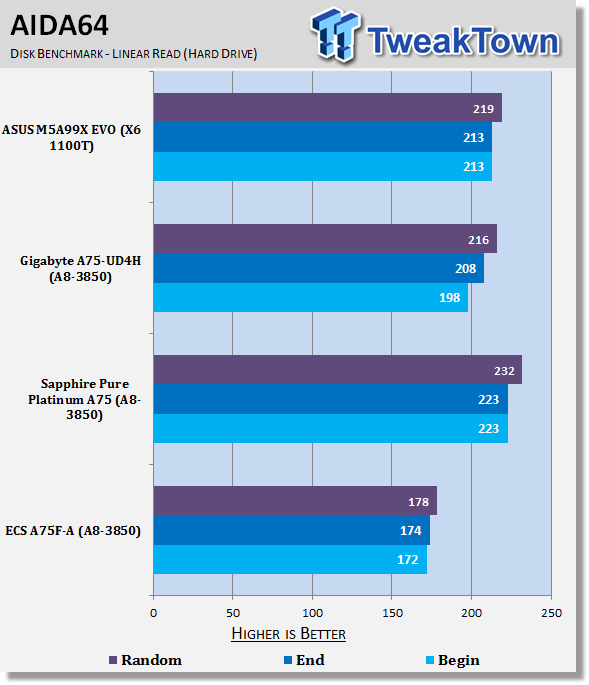 ECS A75F-A (AMD A75) Motherboard Review 35 ECS A75F-A (AMD A75) Motherboard Review 35