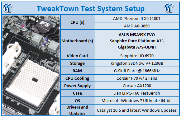 ECS A75F A AMD A75 Motherboard Review