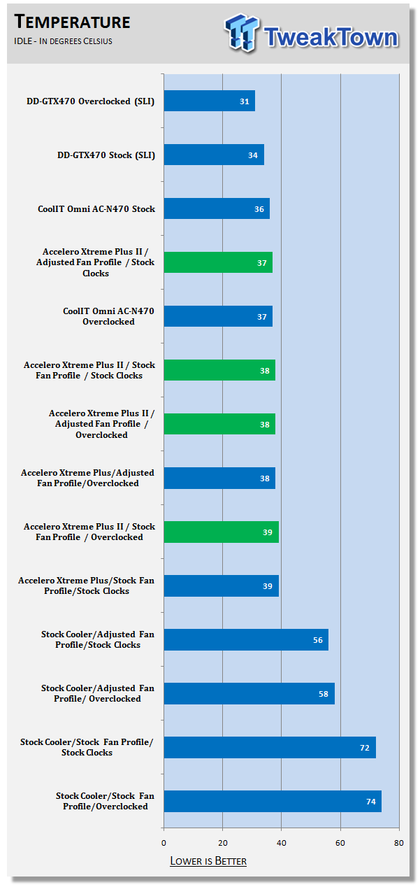 Arctic Cooling Accelero Xtreme Plus II VGA Cooler Review 44 Arctic Cooling Accelero Xtreme Plus II VGA Cooler Review 44