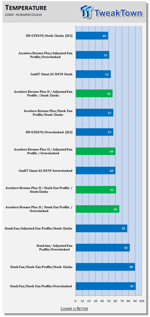 Arctic Cooling Accelero Xtreme Plus II VGA Cooler Review 45 Arctic Cooling Accelero Xtreme Plus II VGA Cooler Review 45