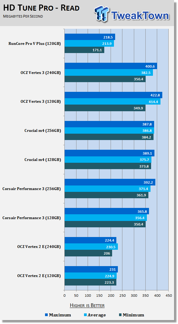 RunCore Pro V SATA II Plus 120GB Solid State Drive Review 15 RunCore Pro V SATA II Plus 120GB Solid State Drive Review 15