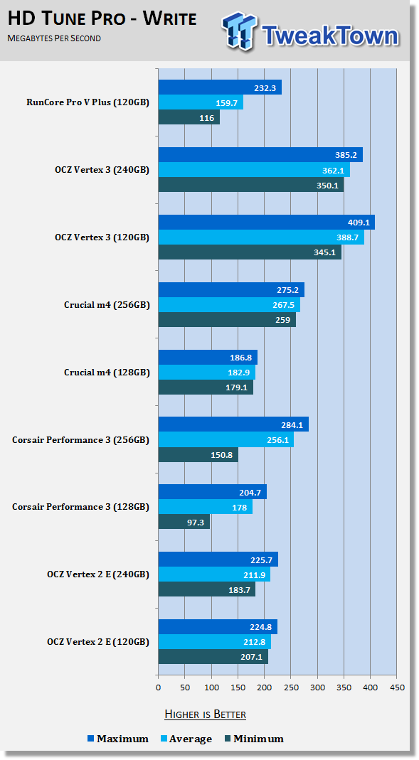 RunCore Pro V SATA II Plus 120GB Solid State Drive Review 16 RunCore Pro V SATA II Plus 120GB Solid State Drive Review 16