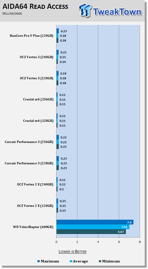 RunCore Pro V SATA II Plus 120GB Solid State Drive Review 17 RunCore Pro V SATA II Plus 120GB Solid State Drive Review 17