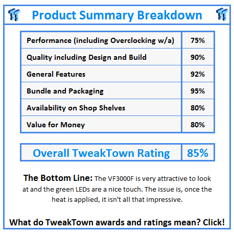 What do TweakTown.com awards mean? Click for details!