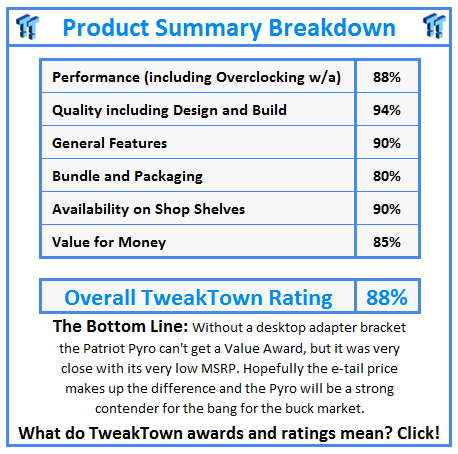 What do TweakTown.com awards mean? Click for details!