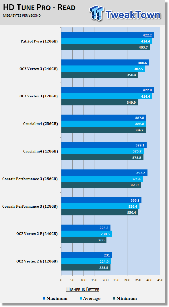 Patriot Pyro 120GB SandForce SF-2281 Solid State Drive Review 15 Patriot Pyro 120GB SandForce SF-2281 Solid State Drive Review 15