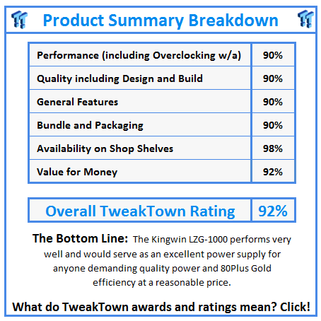 What do TweakTown.com awards mean? Click for details!