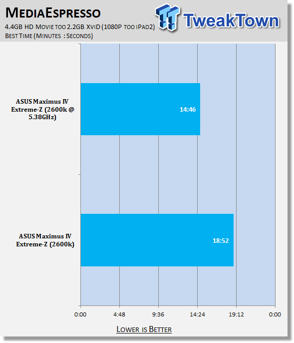 ASUS Maximus IV Extreme-Z (Intel Z68) Motherboard Review 34