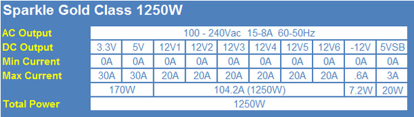 Sparkle Gold Class (GW-EPS1250DA) 1250 Watt Power Supply Review 02 Sparkle Gold Class (GW-EPS1250DA) 1250 Watt Power Supply Review 02