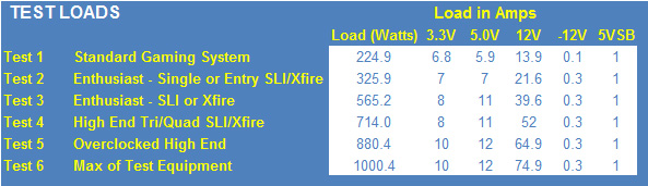 Sparkle Gold Class (GW-EPS1250DA) 1250 Watt Power Supply Review 25 Sparkle Gold Class (GW-EPS1250DA) 1250 Watt Power Supply Review 25