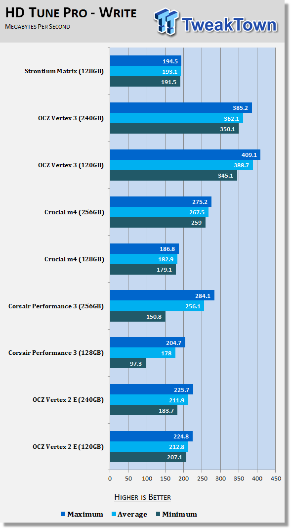 Strontium Matrix Series 120GB Solid State Drive Review