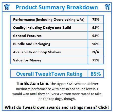 What do TweakTown.com awards mean? Click for details!