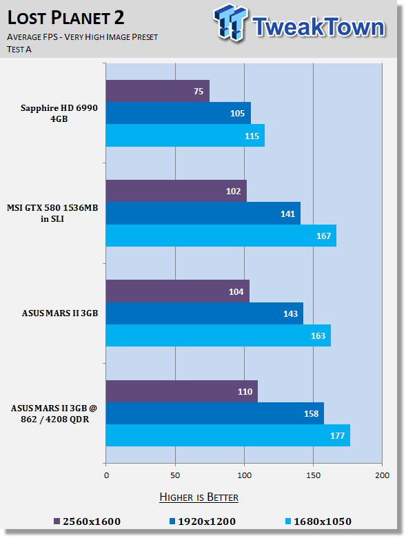 ASUS MARS II 3GB Dual GTX 580 Video Card Overclocked 24 ASUS MARS II 3GB Dual GTX 580 Video Card Overclocked 24
