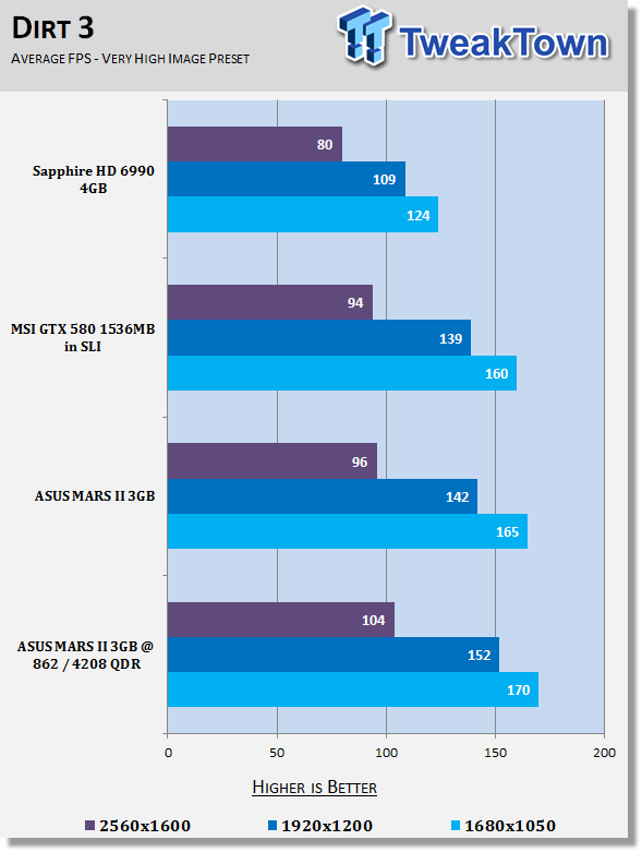 ASUS MARS II 3GB Dual GTX 580 Video Card Overclocked 28 ASUS MARS II 3GB Dual GTX 580 Video Card Overclocked 28