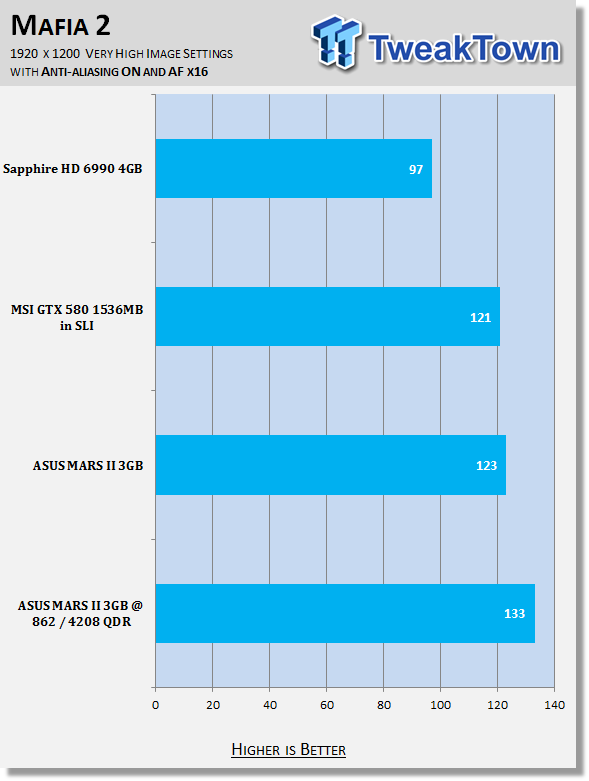 ASUS MARS II 3GB Dual GTX 580 Video Card Overclocked 31 ASUS MARS II 3GB Dual GTX 580 Video Card Overclocked 31