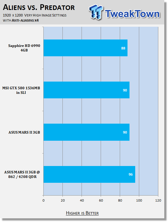 ASUS MARS II 3GB Dual GTX 580 Video Card Overclocked 32 ASUS MARS II 3GB Dual GTX 580 Video Card Overclocked 32