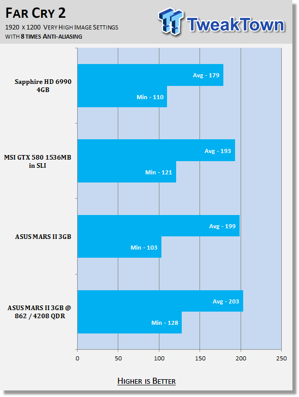 ASUS MARS II 3GB Dual GTX 580 Video Card Overclocked 33 ASUS MARS II 3GB Dual GTX 580 Video Card Overclocked 33