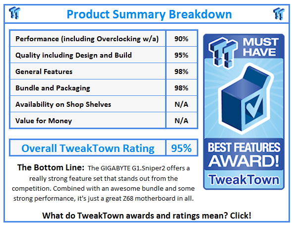 What do TweakTown.com awards mean? Click for details!
