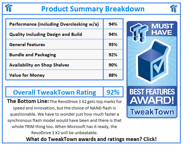 What do TweakTown.com awards mean? Click for details!