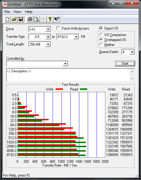 OCZ Technology RevoDrive 3 X2 PCI-E 480GB SSD Review 14