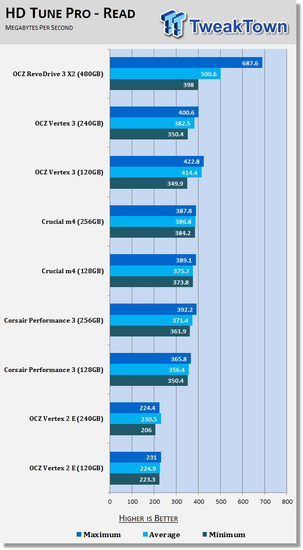 OCZ Technology RevoDrive 3 X2 PCI-E 480GB SSD Review 15