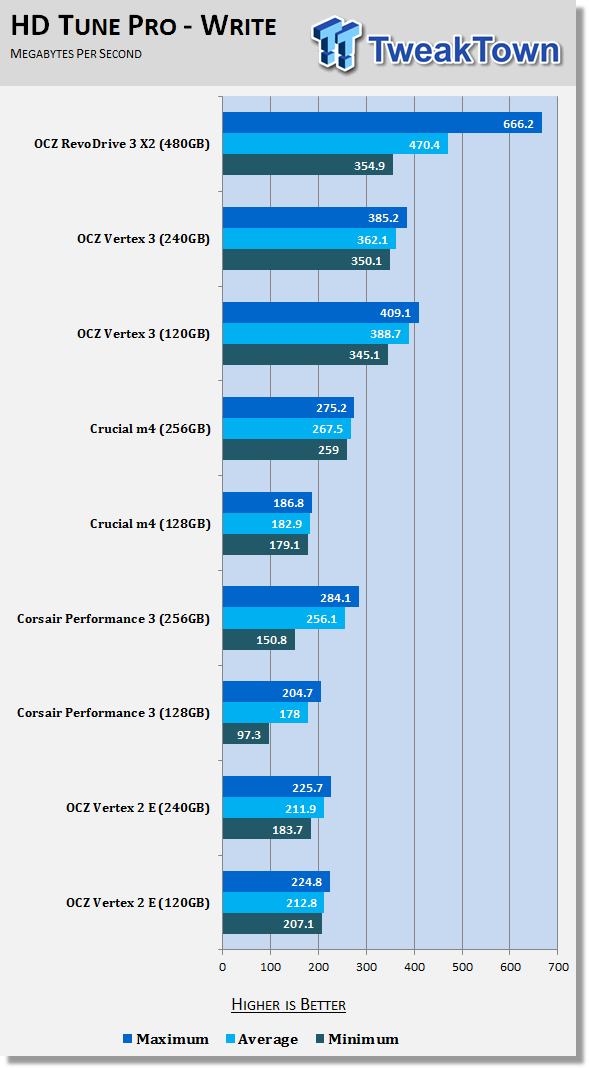 OCZ Technology RevoDrive 3 X2 PCI-E 480GB SSD Review 16